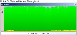 dlink-di524-wan-lan-throughput 40340ae15ef8b53bd5071ed81b1d5685 Linksys WRT54GL