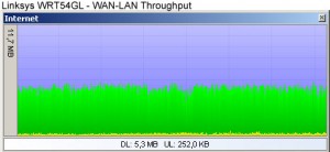 linksys-wrt54gl-wan-lan-throughput 78e5efefa5e79eef4094a0974e21b061 Linksys WRT54GL