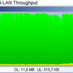 dlink-di524-wan-lan-throughput dlink di524 wan lan throughput 150x150 Linksys WRT54GL
