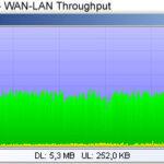 linksys-wrt54gl-wan-lan-throughput linksys wrt54gl wan lan throughput 150x150 Linksys WRT54GL
