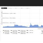 linksys-wrt54gl-with-tomato-01-real-time-traffic linksys wrt54gl with tomato 01 real time traffic 150x150 Linksys WRT54GL
